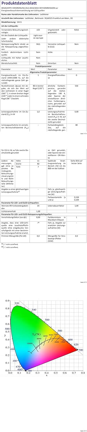 (Pack of 20) 1W Green LED Beads, LED Chip, LED Lamp Bulb for Stage Lights