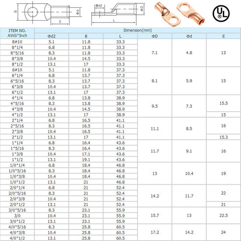 Ampper Heavy Duty Copper Wire Lugs - UL Eyelets Ring Crimp Copper Terminal Connectors for Battery Cables
