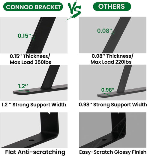 10 Pack L8 6" 90 CONNOO x H Heavy Duty Shelf Brackets Black Thickness Metal Shelves Supports Degree Wall Mount Angle L