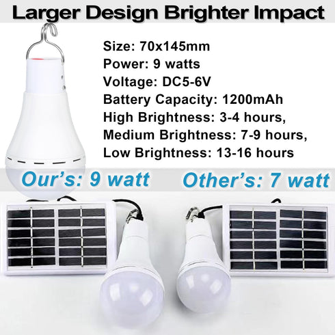 Henmeili Bulbs Bulb (1) Solar Light Solar Powered Light Portable Emergency LED Waterproof for Camping Tent Indoor