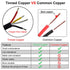 18AWG UL2464 Power Cable, Stranded Electrical Wire Red, Black, Yellow, White 4 Conductors (25ft)