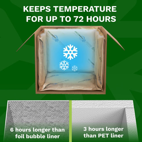 Packaging 10" 10" 10" 1.5 Pack 3 Frozen IDL x x Insulation Liners for Shipping Box, Gallons Capacity, of - EcoMax