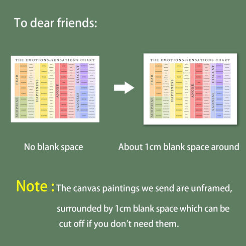 uoyien Feelings Chart for Kids, Mental Health Posters, Emotions Chart for Classroom Decorations