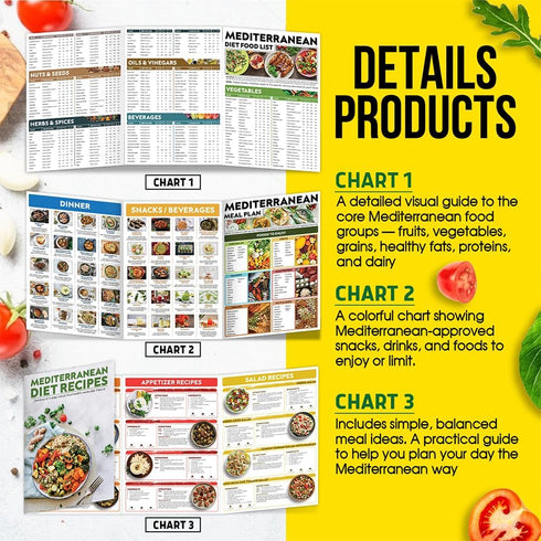 Catyan 3 Count Mediterranean Diet Food List, Double-sided Lamination Mediterranean Food Chart Poster, Meditteranian