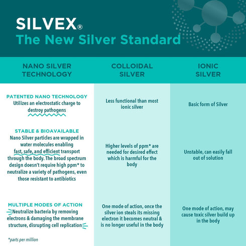 Be Smart Get Prepared SILVEX Wound Gel