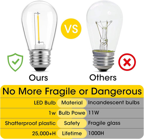 Meconard 24-Pack LED 1W String Light Bulbs, S14 Plastic Shatterproof, 2200K Warm White, E26 Base