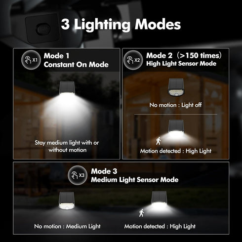 30 LED/3 White,2 Pack AloftSun Solar Motion Sensor Outdoor Lights,Waterproof Motion Sensor Spot Lights- Modes Solar