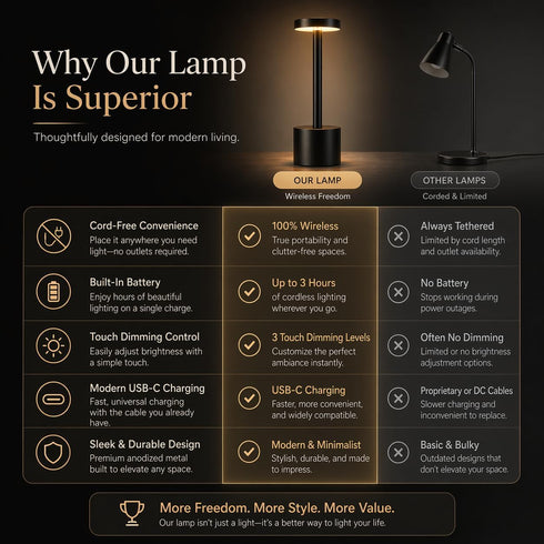 Lecordh 2 Pack, Dimming, Cordless Table Lamp Rechargeable LED Table Lamps with Touch Battery Operated Portable Lamps