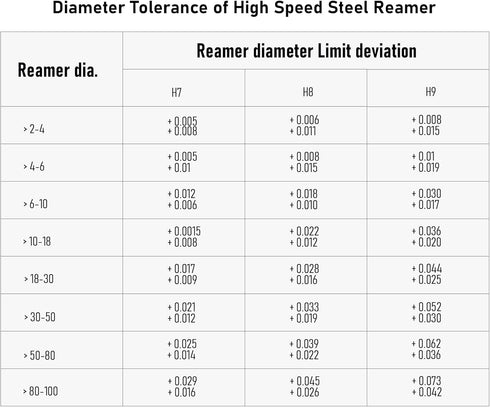 5 PCS Hand Reamer Set Metric H8 Accuracy Alloy Tool Steel 9Crsi, 6 Flutes Straight Shank Milling Cutter