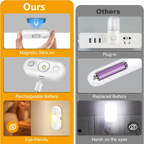 Closet Dimmable Counter 4Pack, LED Motion Sensor Puck Lights, Magnetic Rechargeable Under Cabinet Lighting, Wireless