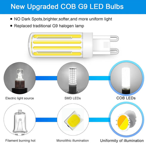 G9 LED Bulb Dimmable 8W, G9 Bi Pin Base Bulb, Daylight White 6000K, 800LM, 120V, 75W 80Watt Halogen Equivalent, Pack of