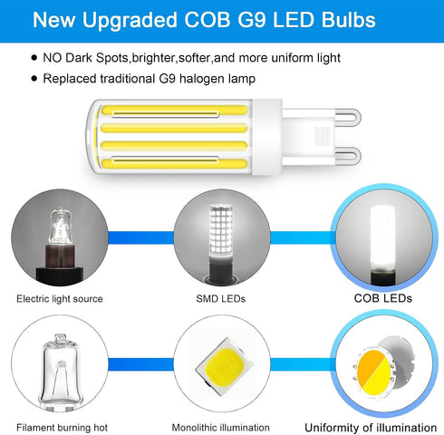 3 Pack G9 Bulbs 8W G9 6000K 110V 75W 80W 100W T4 G9 60W LED Lights for Bathroom Vanity Light Pendant Lights Hanging