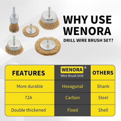 5 Pcs Wire Brush Wheel for Drill - Brass Wire Brush, 1/4 Inch Hex Shank for Rust Removal