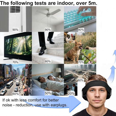 Sleep Ear Muffs Noise Reduction with Earplugs Noise Cancelling Earmuffs Lightweight Sound Proof Ear Protection