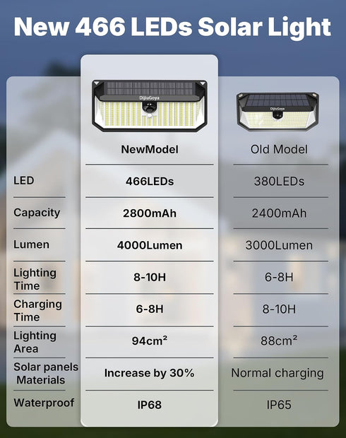 466 4000Lm 270 IP68 3 2-Pack Solar Security Lights Outdoor, LED Ultra Bright, Wide Motion Sensor, Waterproof, Modes