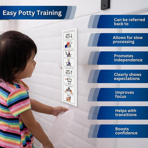 SPYMINNPOO Potty Training Chart, Visual Bathroom Routine Poster with Laminated Step by Step Schedule, Toilet Training