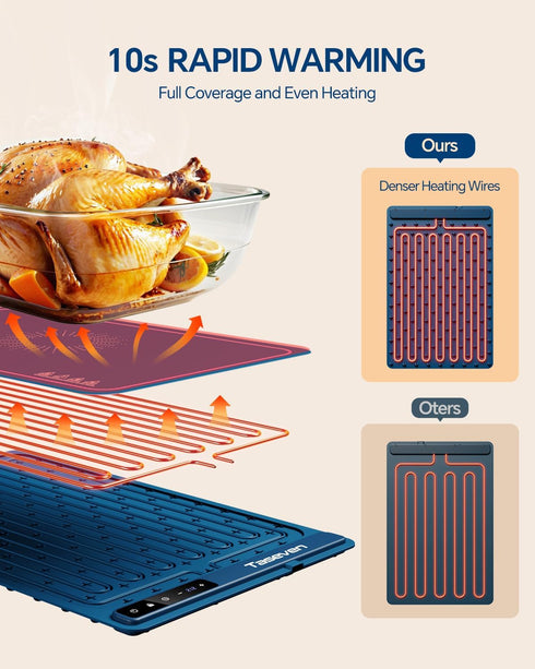 7 Settings, Food Warming Mat, Silicone Heating Tray with Temperature Quick Full Surface Heating Pad, Thermochromic