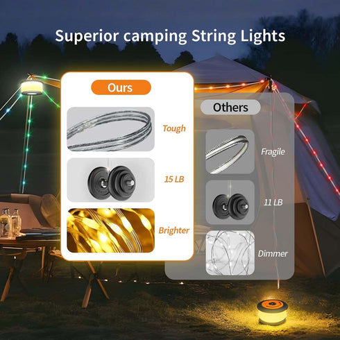 3 1 19 30s 32.8 TOHETO Camping String Lights, in Upgraded Retractable RGB Outdoor String Lights with Lighting