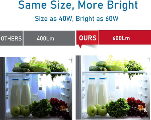 YukiHalu A15 Appliance Light Bulb, 60W Equivalent, 600 Lumens, 7W, 120V, 5000K Daylight, E26 Base