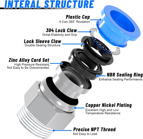 53 Pcs Quick Connect Air Hose Fittings Kit, 1/8" 1/4" 3/8" 1/2" Air Line Quick Connect Fittings with NPT Thread