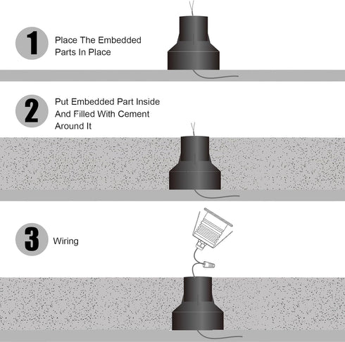 1 Pack Black Plastic Holder Waterproof Preembedded Inserts for 1W LED Step Lights, (S- 1-1/8") for Concrete Grassland