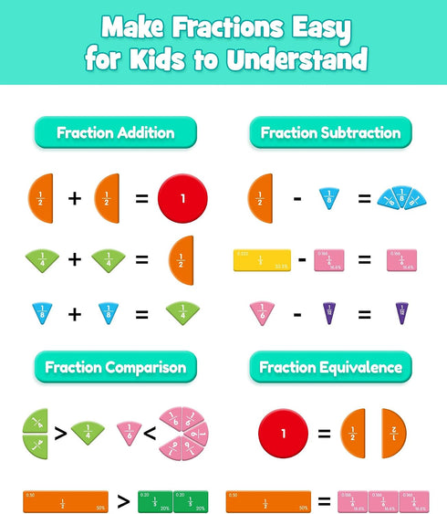FADAWU Magnetic Fraction Educational Puzzle, Magnetic Fraction Demonstration Book with Fraction Tiles & Circles