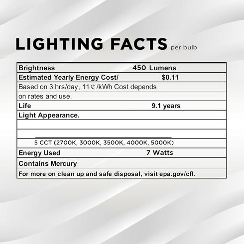 SLEEKLIGHTING LED Par20 7 Watt (50 Watt Equivalent) Dimmable Wide Flood Light Bulb, 500 Lumens, Indoor/Outdoor, UL