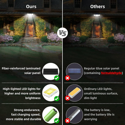 2500LM Sensor,3 270 Lights,IP65 3 Modes(Non-Remote,1 daphino Solar Lights Outdoor with Motion Head Wide Angle Street