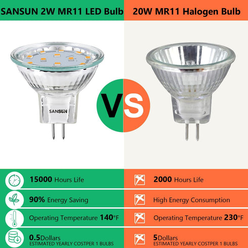 4 Pack 3W MR11 LED Landscape Light Bulbs, Low Voltage 12V, 20W Halogen Replacement, GU4 Bi-Pin Base, Soft White 3000K