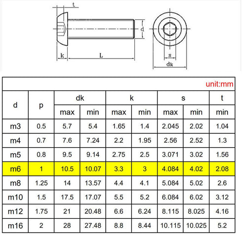 84Pcs M6 Hex Pan Head Cap Bolts Nuts Screws Assortment Set - 304 Stainless Steel Allen Socket Drive (84PCS M6)