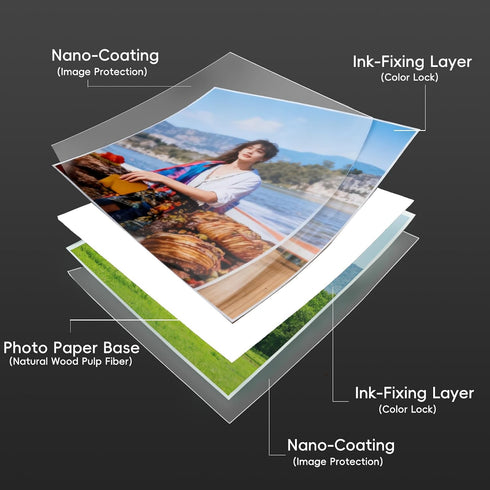 8.5x11 200 120GSM/32LB Glossy Inkjet Photo Paper In, Sheets Double-sided Thin Instant Dry Printers Tear-Resistant