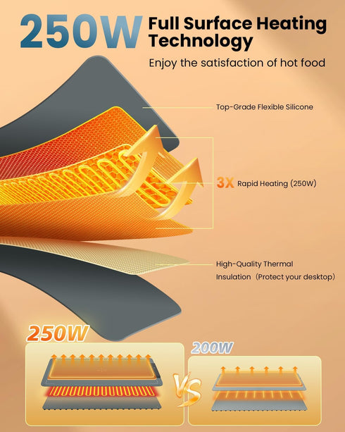 Zeltri 24''X16'' 6 6 Food Warmer Mat Plug and Play-Large Rapid Full Surface Heating, Level Temp, Hour Timer, Child