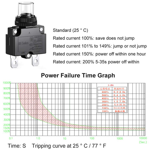 DIYhz Thermal Overload Circuit Breaker 88 Series 10A 32V DC 125/250VAC 50/60Hz Terminal Wire Push Button Circuit