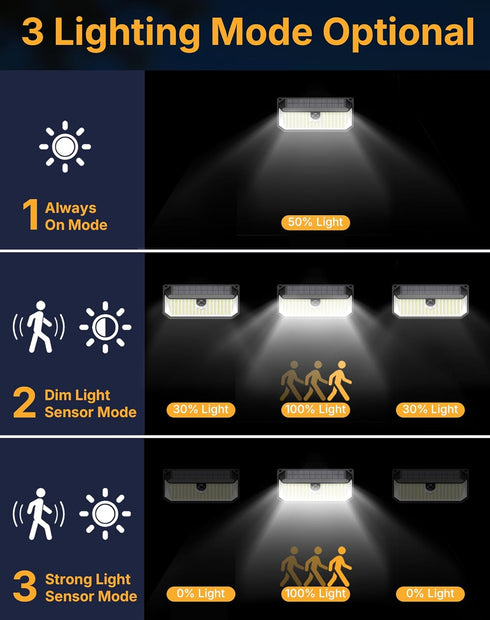 466 4000Lm 270 IP68 3 2-Pack Solar Security Lights Outdoor, LED Ultra Bright, Wide Motion Sensor, Waterproof, Modes