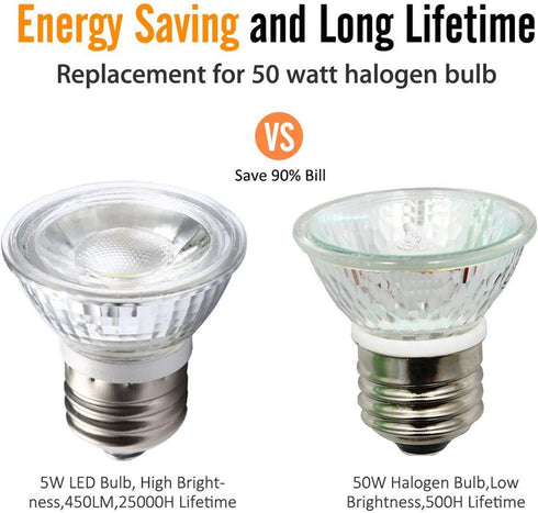 5W PAR16/HR16 Bulb(4 Pack)- E26/E27 Bulb 36 450LM 6000K 50W Bulb Bulbs 110V~130V CTKcom LED Spotlight COB Flood Light