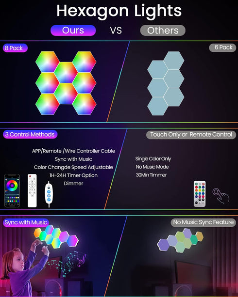 (8-Pack) NIUCOO Hexagon LED Lights Wall Panels, Smart RGB Gaming Lights with APP & Music Sync, DIY Modular Hex Tiles