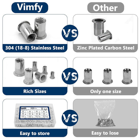 Vifmy Kit(300 M3 M4 M5 M6 M8 M10 M12#8-32#10-24 1/4"-20 5/16"-18 3/8"-16 304 Set Metric & SAE Rivet Nut Assortment