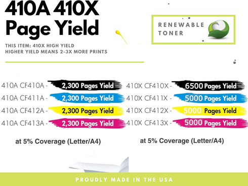 Renewable Toner High Yield Replacement Cartridge for HP 410X CF412X for LaserJet M477 M452