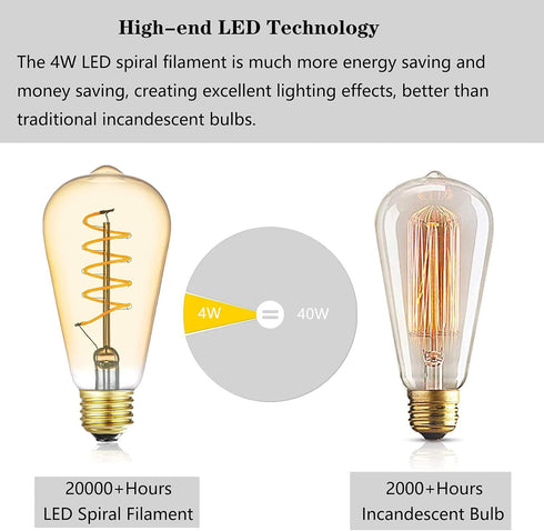 12V LED Edison Bulbs, 40W Equivalent, Low Voltage 4W Vintage Style, E26 Medium Base, Warm White 2700K, 3 Pack