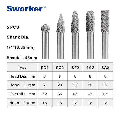 5 Pcs 1/4 Carbide Burr Set, 1/4 Shank Die Grinder Bits for Metal Rotary Tool Attachment, Compatible with Milwaukee