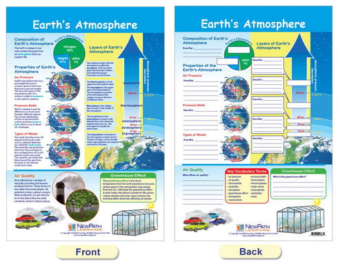 NewPath Learning Weather & Climate Bulletin Board Charts, Set of 3, Laminated, 12" x 18" (94-8003)