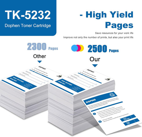 TK5232 TK-5232 Toner Cartridge - 4-Color Magenta (1 Pack) Replacement for Kyocera ECOSYS Printers