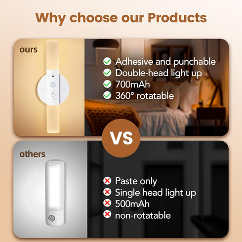 360 Bedroom(1pc) LED Motion Sensor Lights Battery Operated Wall Sconces Rechargeable Wireless Picture Art Light