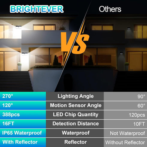 4000LM 388 IP65 270 3 2-Pack Brightever Solar Outdoor Lights, LEDs Motion Sensor Solar Powered Outdoor Light