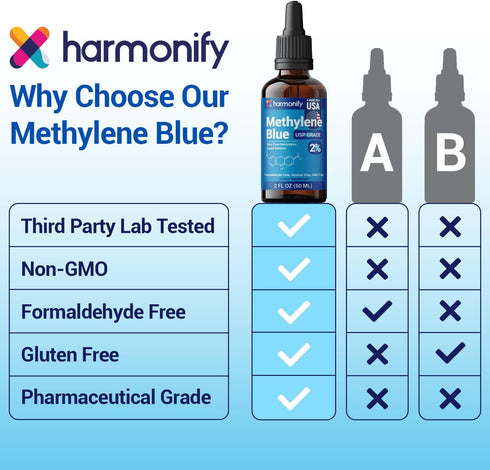 Grade%2, 60 ml 2 Fl.Oz, Methylene Blue USP - Proudly USA Company