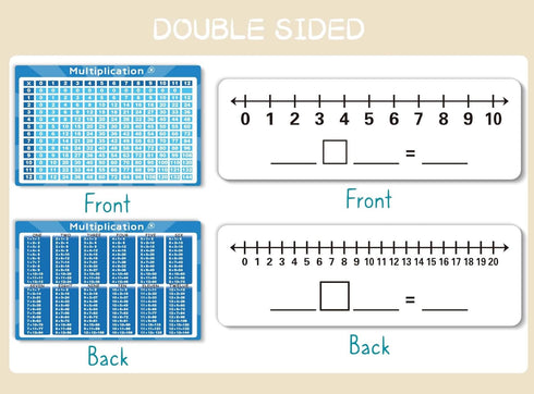 Set of Dry Erase Addition, Subtraction, Multiplication, and Division Practice White Board for Kids