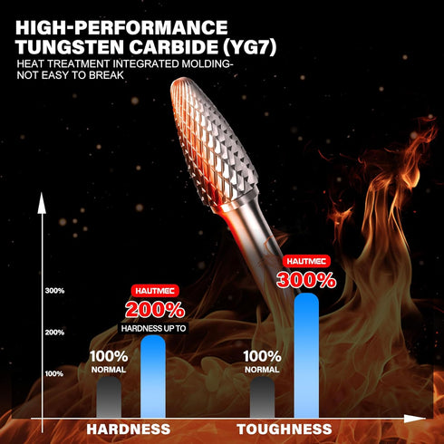 HAUTMEC Tungsten Carbide Rotary Burr Bit – 1/4" Shank, Double Cut Rotary File for Die Grinder, Professional Grade