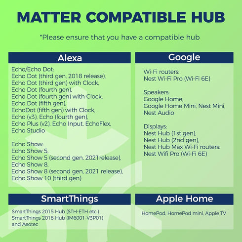 E12 Bulbs 50W 5W 550LM, G16.5 Bulb, 2.4G 2PCS Lightinginside Matter Smart Light Equivalent Compatible