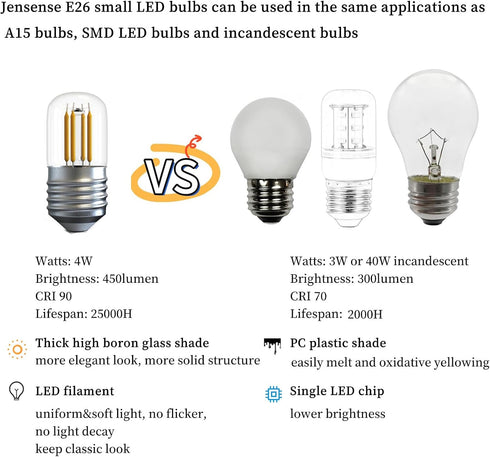 LED Refrigerator Light Bulb 40W Equivalent, 4W Appliance Bulb E26 5000k Daylight White Replacement for Freezer