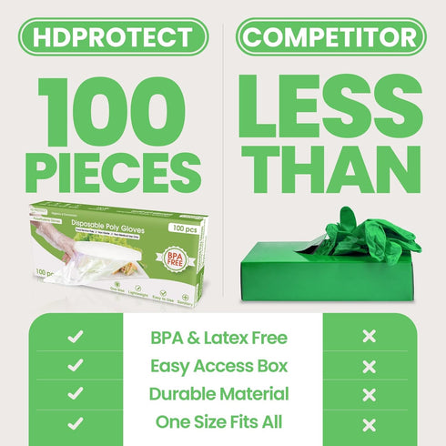 Keppi 100 pcs Food Safe Disposable Gloves | BPA & Latex Free | Great Fit for Cooking | Bulk Food Handling Gloves